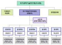 [보고서]NST 연구개발전략위원회 설립을 위한 기획 연구
