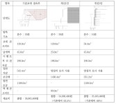 [보고서]저비용 침하저감 철도 교대 접속부 구조개발