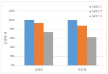 [보고서]저비용 침하저감 철도 교대 접속부 구조개발