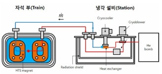 [보고서]아음속 캡슐트레인 핵심기술개발