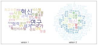 [보고서]NST2030: 연구회 미래발전전략 로드맵(안) 연구