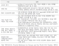 한국구조공학아이티연구소주 | [보고서]바이오 산업구조 고도화와 생태계 선순환을 위한 한국생명공학연구원의 역할과 전략에 관한 연구