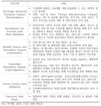 한국구조공학아이티연구소주 | [보고서]바이오 산업구조 고도화와 생태계 선순환을 위한 한국생명공학연구원의 역할과 전략에 관한 연구