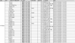 [보고서]고위험 재난의료 및 산업재해 대응기술 개발