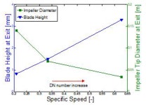[보고서]고안전 자율운전 초소형 모듈원전 및 신재생 하이브리드 기술 개발