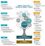 [보고서]국토교통 데이터 산업 생태계(생산·유통·활용) 활성화를 위한 기반 플랫폼 구축 사업 기획
