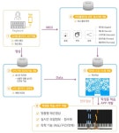[보고서]악보콘텐츠의 글로벌 유통을 위한 MusicXML기반의 스마트 전자악보 및 자동 가사번역 기술개발