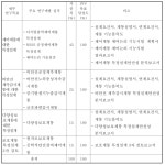[보고서]SFR 원형로 BOP계통 종합설계