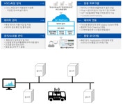 [보고서]수질TMS 활용한 수환경 유출 유해화학물질 실시간(연속) 자동 감지시스템 개발
