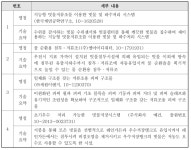 [보고서]도서지역 상수원 확보를 위한 다목적 기능성 플라스틱 저류조 실증기술 개발