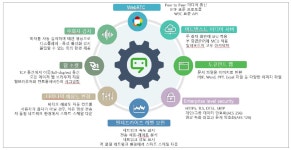 [보고서]화상회의 사용자 직면 문제 인지와 선제적 반응에 관한 복수의 디지털 AI 큐레이션 기술개발