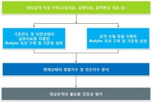 [보고서]그린인프라 제도/정책 및 재원관리의 선진화