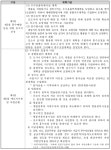 [보고서]그린인프라 제도/정책 및 재원관리의 선진화