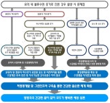 [보고서]그린인프라 제도/정책 및 재원관리의 선진화