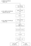 [보고서]그린인프라 제도/정책 및 재원관리의 선진화