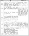 [보고서]그린인프라 제도/정책 및 재원관리의 선진화
