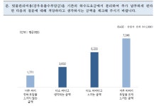 [보고서]그린인프라 제도/정책 및 재원관리의 선진화