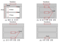[보고서]하수관로 기인 지반 침하 탐사/조사 장치 개발