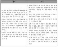 [보고서]자율계측을 통한 터널 및 지하공간 구조물 안전점검 기술