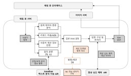 [보고서]대화형 인터페이스 기반 의료∙헬스케어 정보 추천∙매칭 플랫폼 개발