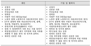 [보고서]해외 의약품 수출국 대상 허가심사 규제정보 마련 연구