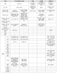 [보고서]전동PM(Persnal Mobility) 공통안전기준 개발 및 적용 가이드라인 마련