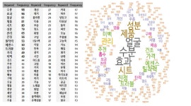 [보고서]중소기업의 신상품 개발을 위한 발명/디자인 아이데이션 협업지원 서비스 시스템