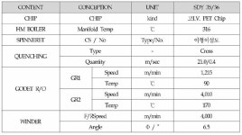 [보고서]인열강도 향상 세섬 52G급 고밀도 니트 기술과 친환경 나노 멤브레인 기술 융합을 통한 고내구성 경량 신축 투습방수 아웃도어 제품 개발