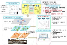 [보고서]가정생활 편의 향상을 지원하는 사용자 관점 스마트 가사 관리 서비스 시스템