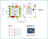 [보고서]지능형 자율항법비행 및 SLAM(Simultaneous localization and mapping) 기술을 적용한 무인기 비행제어시스템에 관한 기술개발
