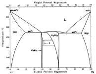 [보고서]고강도/고주조성 D/C용 마그네슘 합금 개발