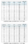 [보고서]CAFE2025 대응 자동차 차체 및 샤시부품용 1GPa급 아연도금강판 용접기술 개발