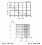 [보고서]CAFE2025 대응 자동차 차체 및 샤시부품용 1GPa급 아연도금강판 용접기술 개발