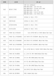 [보고서]붕괴 전조 계측 및 해석을 통한 급경사지 손상도 및 붕괴위험 선제대응형 관제 시스템 구축