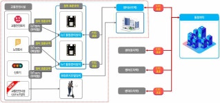 [보고서]IoT 기반 교통안전시설 정보제공 및 운영관리 기술 개발