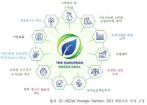 [보고서]2050 탄소중립이행 및 국가경쟁력 제고를 위한 국내외 입법·정책 연구