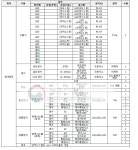 [보고서]남극기지 컨테이너형 인공광 실내농장 개발 및 구축
