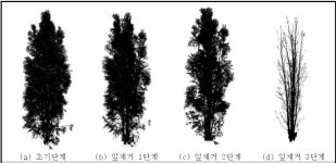 [보고서]가축분뇨 퇴비화처리 과정에서의 미세먼지 저감기술 개발