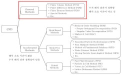 [보고서]가축분뇨 퇴비화처리 과정에서의 미세먼지 저감기술 개발