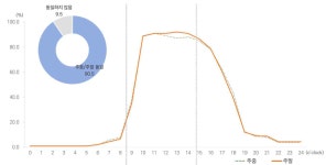 [보고서]치유농업 실태조사 및 통계지표 개발