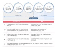 [보고서]모듈러 클러스터 전략 연구