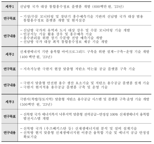 국힘, 민주당 제안 수용하며 1조8000억원 증액 합의