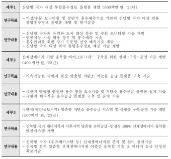 국힘, 민주당 제안 수용하며 1조8000억원 증액 합의