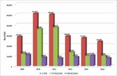 [보고서]친환경 신소재를 활용한 호안 대체 및 제방보강 기술개발