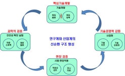 [보고서]친환경 신소재를 활용한 호안 대체 및 제방보강 기술개발
