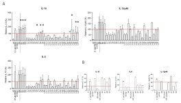 [보고서]장내균총 조절 천연물의 류마티스 관절염 효능 평가 및 제어 기전 규명