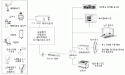 [보고서]도로기상 관측자료 실시간 처리 기술 개발