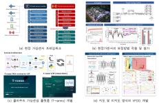 [보고서]가상센싱을 이용한 스마트빌딩 에너지시스템의 이상감지/진단 자동화 기술
