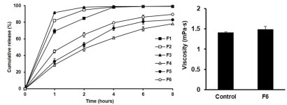 [보고서]메타리셉톰 제어 연구 센터