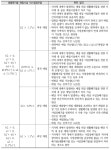 [보고서]폐기물처리시설의 적정성 평가를 위한 환경평가 고도화 연구
